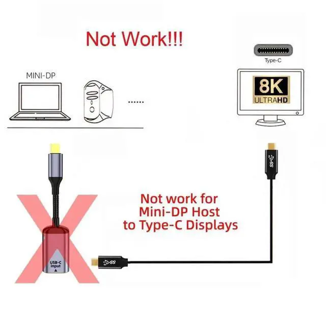 Alt view image 4 of 6 - USB C to Mini Displayport Cable,USB Type C Female Input to Mini Displayport 1.4 Male Output HDTV Cable 8K@60hz 4K@120hz for Tablet Phone Laptop