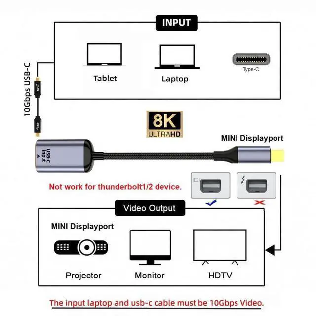 Alt view image 3 of 6 - USB C to Mini Displayport Cable,USB Type C Female Input to Mini Displayport 1.4 Male Output HDTV Cable 8K@60hz 4K@120hz for Tablet Phone Laptop