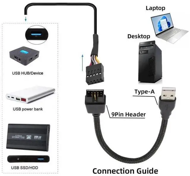 Alt view image 2 of 7 - Motherboard 9/10Pin Male to USB 2.0 Male External Extension Nylon Braided Cable 20cm