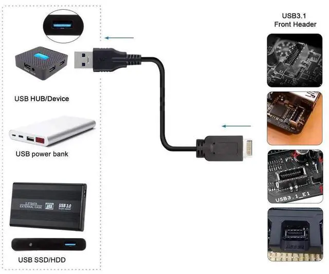 Alt view image 2 of 7 - USB 3.0 to USB 3.1 Type E Front Panel Mainboard Header Extension Data Cable 1.64FT/50cm