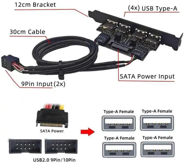 Alt view image 6 of 7 - 4 Port USB 2.0 Front Panel Header 9Pin 2 Male to 4 USB 2.0 Female Chassis Back Panel Port Extension Cable 30cm with 120mm PCI-E Slot Bracket