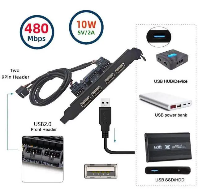 Alt view image 5 of 7 - 4 Port USB 2.0 Front Panel Header 9Pin 2 Male to 4 USB 2.0 Female Chassis Back Panel Port Extension Cable 30cm with 120mm PCI-E Slot Bracket