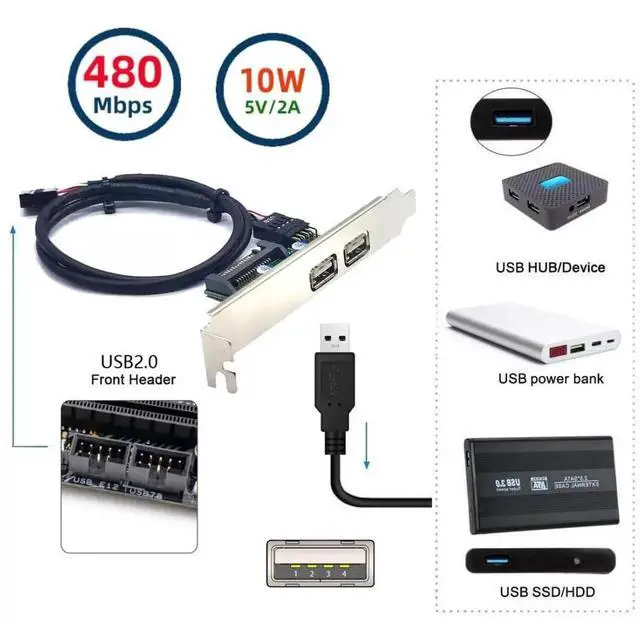 Alt view image 4 of 7 - 2 Port USB 2.0 Front Panel Header 9Pin 1 Male to 2 USB 2.0 Female Chassis Back Panel Port Extension Cable 30cm with 120mm PCI-E Slot Bracket