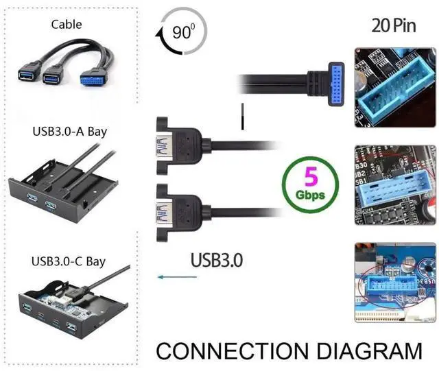 Alt view image 3 of 7 - 2 Ports USB 3.0 Female to Motherboard 20Pin Male Cable for Front Panel Screw Mount Type 30cm 90 Degree Down Angled