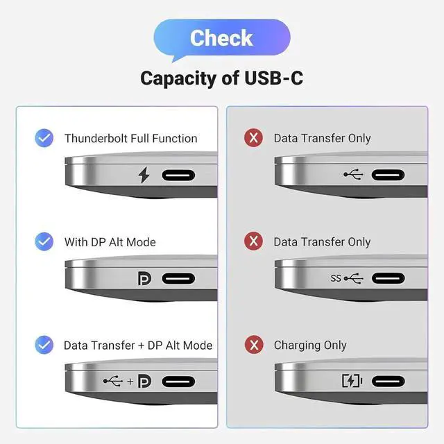 Alt view image 2 of 7 - UGREEN USB C to HDMI Cable 8K@60Hz 4K@240Hz HDMI 2.1 Cable Thunderbolt 4/3 Type C to HDMI 48Gbps HDR HDCP2.3 Compatible for MacBook Pro Air iPad, Mac mini, iPhone 17 Pro Max, Galaxy S25, Pixel 9, XPS