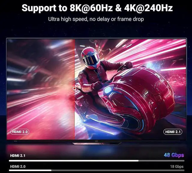 Alt view image 3 of 7 - UGREEN 8K HDMI 2.1 Cable 48Gbps 1.6FT, Certified Ultra High Speed HDMI Cord Aluminum, 4K@240Hz 120Hz 10K 8K@60Hz, HDCP 2.2&2.3, eARC HDR 10 Dolby Compatible with PS5/Blu-ray/Roku TV/Switch 2/Mac mini