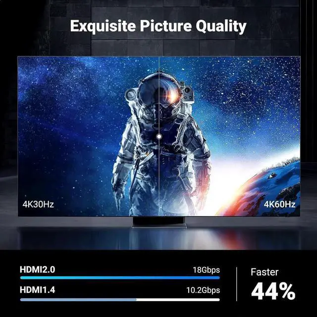 Alt view image 4 of 7 - UGREEN 4K Micro HDMI to HDMI Cable 3.3FT, Aluminum Shell Braided 18Gbps 4K 60Hz HDR 3D ARC Compatible with GoPro Hero 7 6 5 Raspberry Pi 5 Portable Monitor Camera Ni-kon Yoga 3 Pro