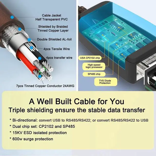 Alt view image 7 of 7 - DTECH USB to RS485 Adapter RS422 Cable Serial Port with CP2102 Chip Terminal Board LED Lights Ferrite Core for Windows 11 10 8 7 XP Mac (1.5 Feet)