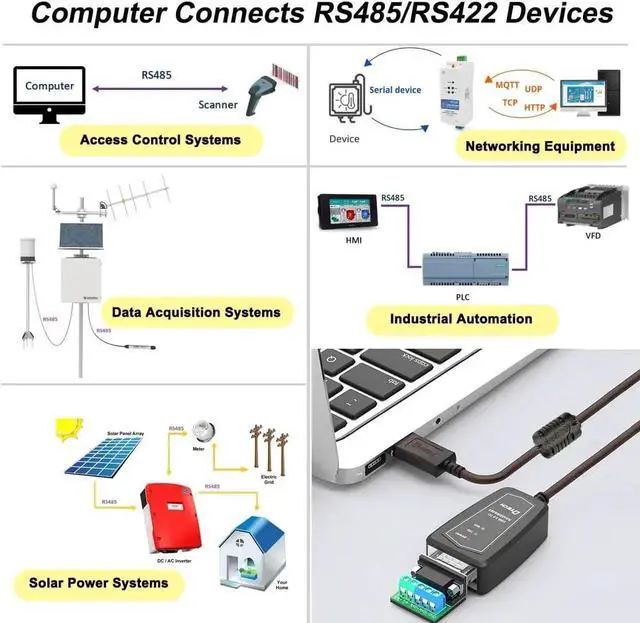 Alt view image 4 of 7 - DTECH USB to RS485 Adapter RS422 Cable Serial Port with CP2102 Chip Terminal Board LED Lights Ferrite Core for Windows 11 10 8 7 XP Mac (1.5 Feet)