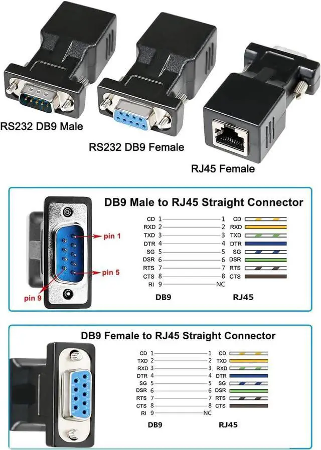 Alt view image 7 of 7 - DTECH RS232 DB9 to RJ45 Serial Adapter DB-9 Female/Male to RJ-45 Female Ethernet Converter (2 Pack)