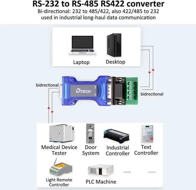 Alt view image 4 of 7 - DTech RS232 to RS485 Converter Serial Communication Data Adapter with TX RX LED Indicators and Terminal Board