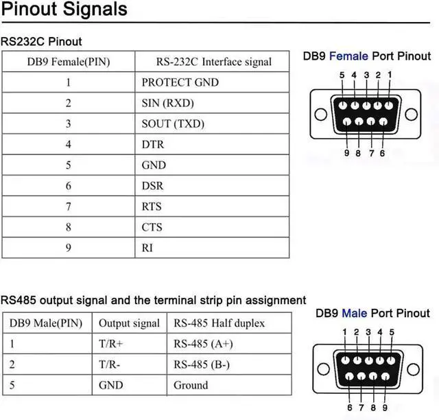 Alt view image 6 of 7 - DTech RS232 to RS485 Converter Serial Communication Data Adapter with TX RX LED Indicators and Terminal Board