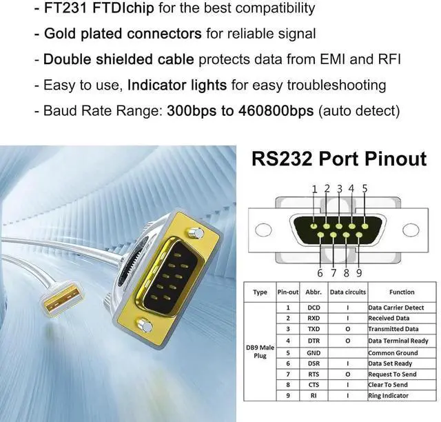 Alt view image 5 of 7 - DTECH USB to Serial Adapter 6ft Features FTDI Chip DB9 9 Pin RS232 to USB Cable FT231 Chipset Support Windows 11 10 8 7 XP Mac OS Linux Data Lights Detect
