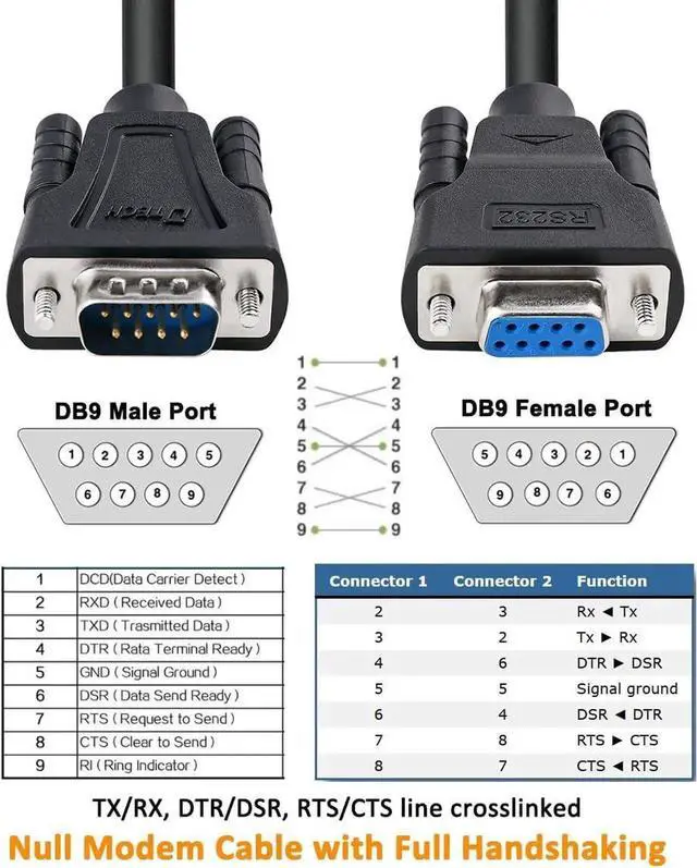 Alt view image 7 of 7 - DTech DB9 RS232 Serial Cable Male to Female Null Modem Cord Full Handshaking 7 Wire Crossover for Data Communication Computer Switch Router (5 Feet, Black)