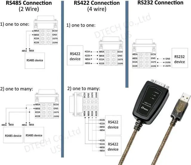 Alt view image 2 of 7 - DTech USB to Serial Adapter RS485 RS422 R232 (3 in 1 Interface) Supports DC 5V with Breakout Board LED Lights for Multi-Kind Control Devices Windows 11 10 8 7 XP Mac (5ft)