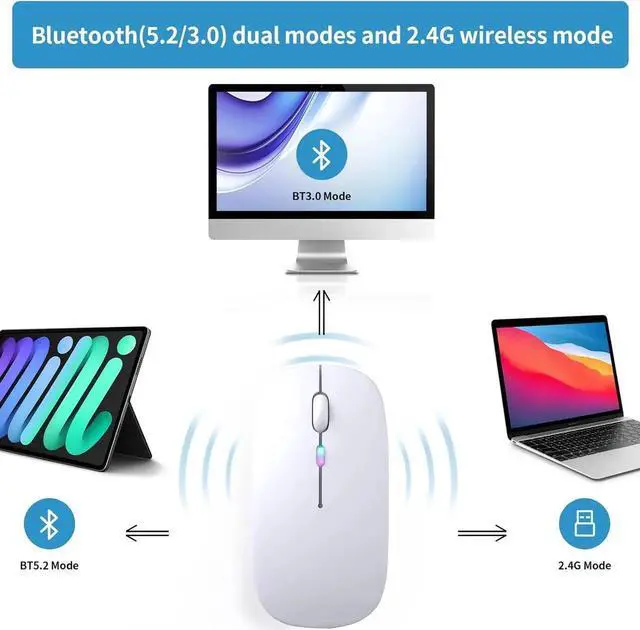 Alt view image 2 of 7 - Wireless Bluetooth Mouse, Rechargeable, LED, Silent, Ultra-thin Design (Bluetooth 5.2 and 2.4GHz USB Receiver) | Portable Computer Mouse for Laptops, iPads, MacBooks and Apple Devices (White)