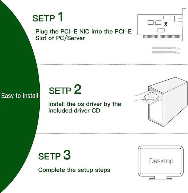 Alt view image 3 of 7 - 1.25G Gigabit Ethernet NIC with Intel 82576 Controller, 1Gb PCI-E Network Card Compare to Intel E1G42ET Ethernet Converged Network Adapter, Dual RJ45 Copper Ports, PCI Express X1