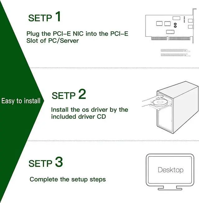 Alt view image 7 of 7 - 1.25G Gigabit Ethernet NIC with Intel I350AM2 Controller, 1Gb PCI-E Network Card Compare to Intel I350-T2 Ethernet Converged Network Adapter, Dual RJ45 Copper Ports, PCI Express X4