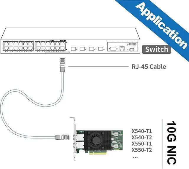 Alt view image 5 of 5 - PCIE X8 Interface to 2X 10Gbps RJ45 Ports Network Adapter, X540-AT2 Ethernet Controller, 2X 10GbE RJ45 Interface PCIE NIC Card, PCI Express 10GbE Converged Network Adapter (X540T2)