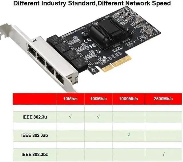 Alt view image 2 of 7 - Quad-Port 2.5GBase-T PCIe Network Adapter RTL8125B 2500/1000/100Mbps PCI Express Gigabit Ethernet Card RJ45 LAN Controller Support PXE for Windows/Linux/MAC with Low Profile