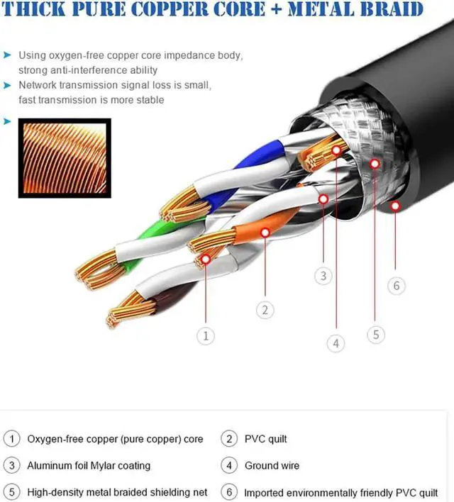 Alt view image 5 of 7 - Cat8 Ethernet Cable, 3ft Supper Speed 26AWG 40Gbps, 2000Mhz with Gold Plated RJ45 Connector Cat8 LAN Network SSTP UV Cable, SSTP UV for Router/Gaming/Modem (CAT8-3FT)
