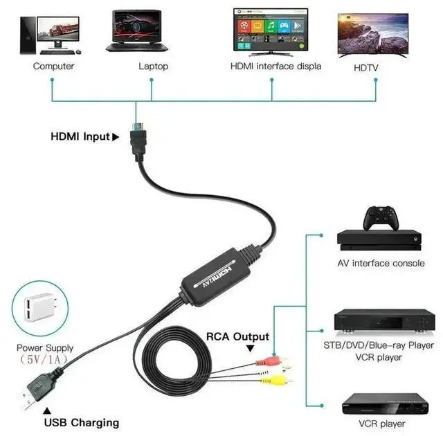 Alt view image 3 of 3 - Practical Audio Video Signal Receiver for Projector Monitor VCR Player 1.8M Video Cable Adapter No Power Converter
