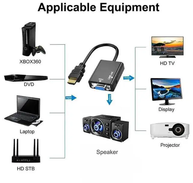 Alt view image 2 of 4 - Adapter HDMI-Compatible 1.4 TO VGA With 3.5mm Audio HDTV Male To VGA Female Converter Port HD To VGA Output 1080P HDTV Video