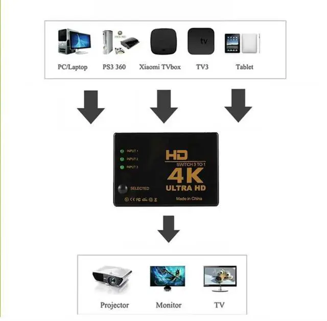Alt view image 3 of 4 - 4K Switcher 3 In 1 Out HDMI-compatible Switch Full HD 1080P Video Cable Splitter 1x3 Hub Adapter Converter For TV Box HDTV PC