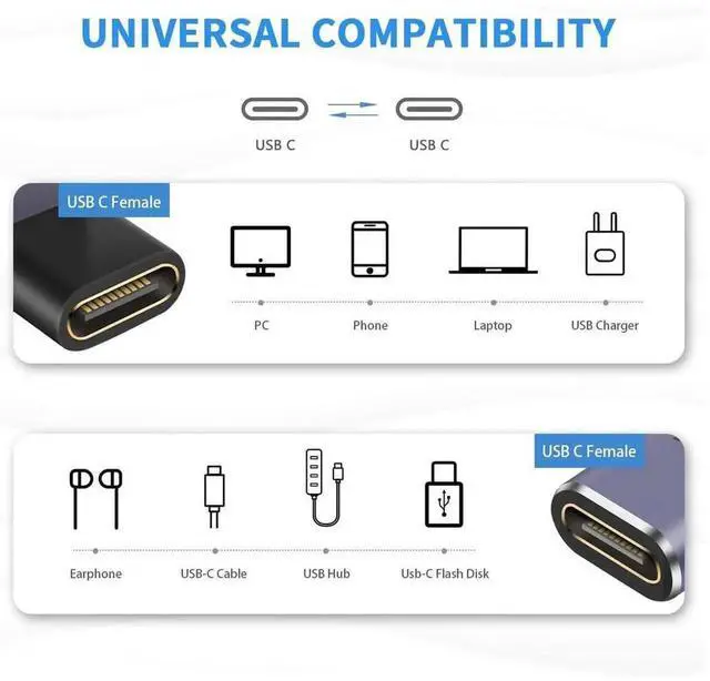 Alt view image 3 of 4 - 2pcs 240W USB C 4.0 Female to Female 90 Degree Angle Coupler Extender Adapter Connector 40Gbps Fast Charging 8K Video Output