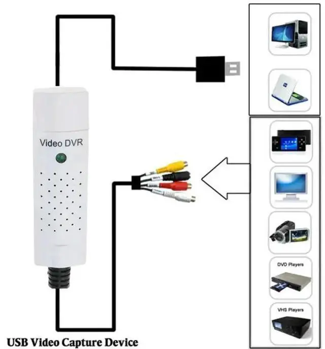 Alt view image 3 of 3 - 4 Channel Video TV DVD VHS Audio Capture Adapter Card, Easier Cap, TV Video DVR Capture Adapter, USB 2.0 Easy to Cap Capture
