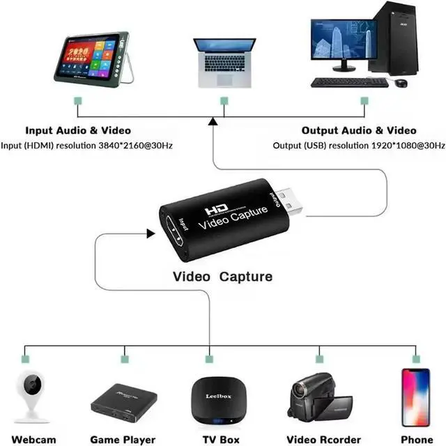 Alt view image 4 of 4 - l HDMI-compatible 4K to USB2.0 Video Capture Card Video Grabber Record Box for PS4 Game DVD Camera Recording Live Streaming