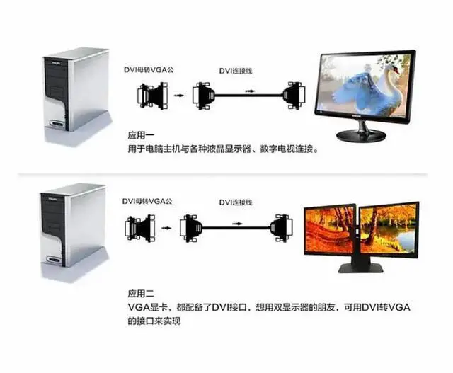 Alt view image 2 of 3 - Connector Computer Monitor Video White Plastic Durable DVI 24+1 To VGA Female Multi-Purpose Converter Adapter Mini