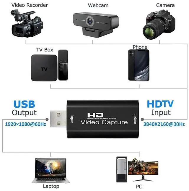 Alt view image 4 of 4 - l Video Capture Card HDMI-compatible 4K to USB2.0 Video Grabber Record Box for PS4 Game DVD Camera Recording Live Streaming