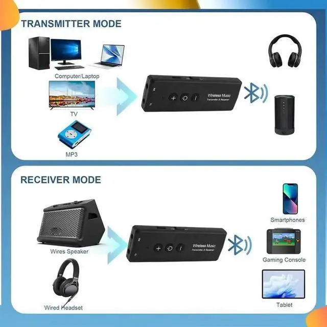 Main image of Bluetooth 5.0 Transmitter Receiver 3-In-1, Wireless 3.5Mm Audio Adapter For TV PC Headphones Home Sounds System Car