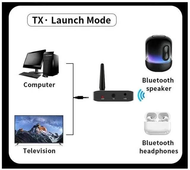 Alt view image 4 of 4 - Bluetooth 5.3 Audio Receiver Transmitter Aux Wireless Stereo Music Adapter For TV PC Speaker Car Headphones