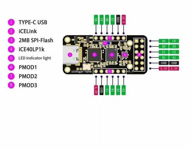 Alt view image 3 of 4 - Aomoproing FPGA Development Board Icesugar-Nano Open Source RISC-V Ice40lp1k Standard Icelink Debugger PMOD Connectors On-Board