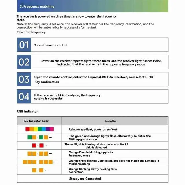 Alt view image 3 of 4 - Aomoproing ELRS Receiver 915M/2.4G Dual-Band 100Mw Gemini Receiver RX Module ESP32-C3 Chip Forrc FPV Traversing Drones Parts