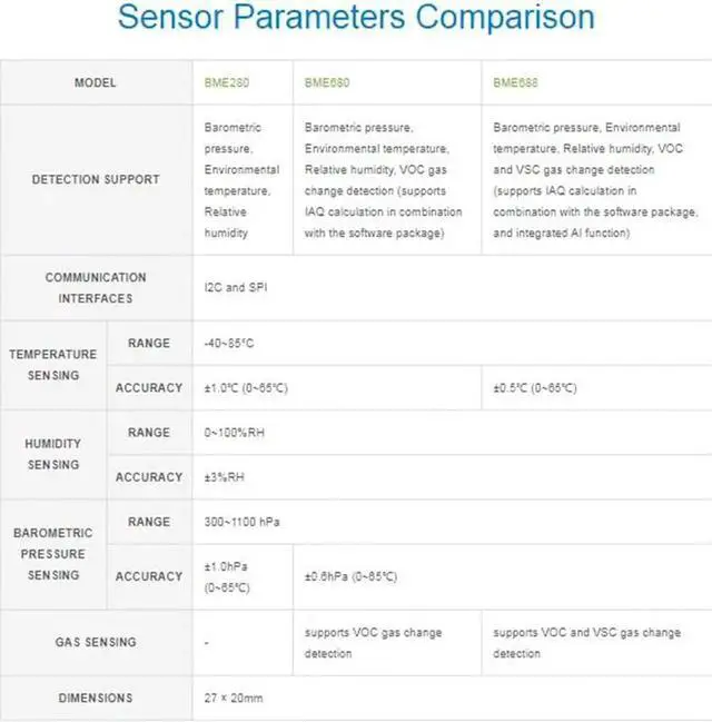 Alt view image 2 of 7 - BME680 Environmental Sensor, Supports Temperature/Humidity/Barometric Pressure/VOC Gas Detection, I2C and SPI, Support Raspberry Pi/Raspberry Pi Pico/for Arduino / ESP32, etc.