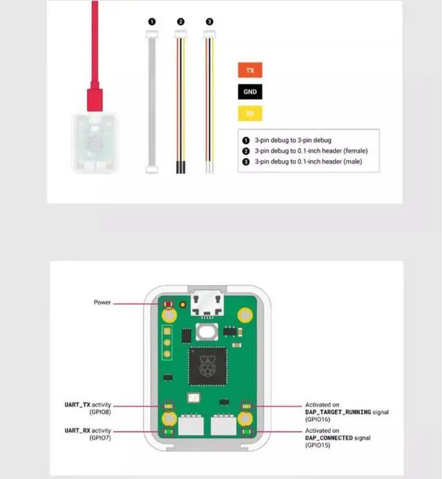 Alt view image 2 of 3 - The Raspberry Pi Debug Probe USB serial port debugger is plug-and-play