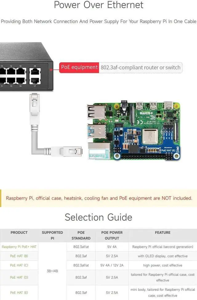 Alt view image 7 of 7 - Waveshare PoE HAT (E) Compatible with Raspberry Pi 3B+/4B 802.3af-Compliant, Fully Isolated Switched-Mode Power Supply (SMPS)