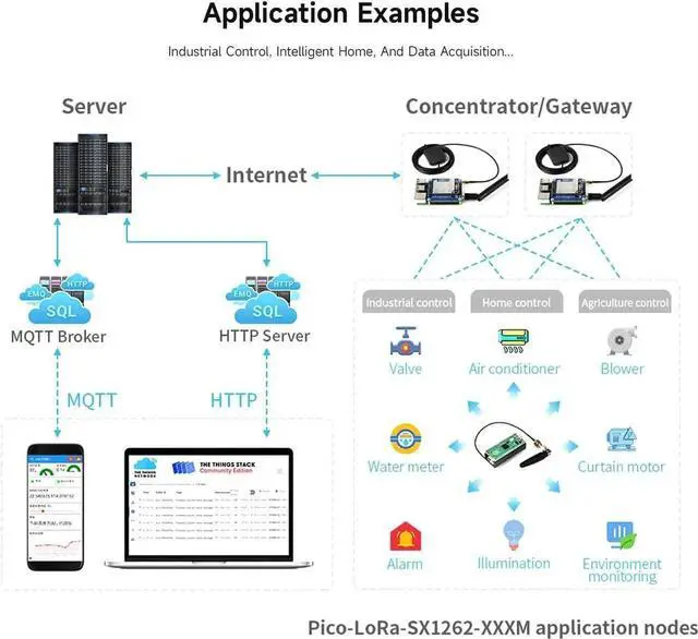 Alt view image 6 of 6 - Pico SX1262 LoRa Node Module, Compatible with Raspberry Pi Pico, LoRaWAN Protocol Support, Long Range, Low Power, High Sensitivity Wireless Communication for IoT Projects