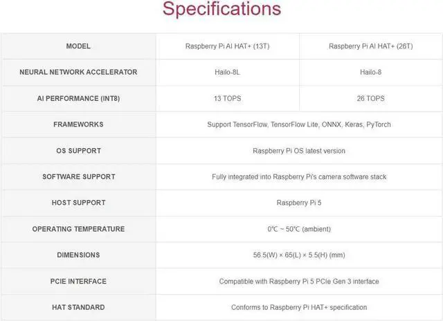 Alt view image 5 of 7 - Official Raspbery Pi AI HAT+, Build-in 13 Tops Hailo-8 AI Accelerator to Quickly Build A Wide Range of AI-Powered Applications, High-Performance AI HAT Suitable for Raspbery Pi 5 (RPi AI HAT+ (13T))
