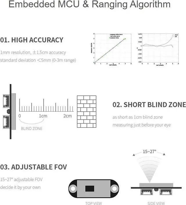 Alt view image 6 of 7 - TOF (Time of Flight) Laser Range Sensor TOF (Time of Flight) Laser Range Sensor Comes with Host Computer Assistant Software