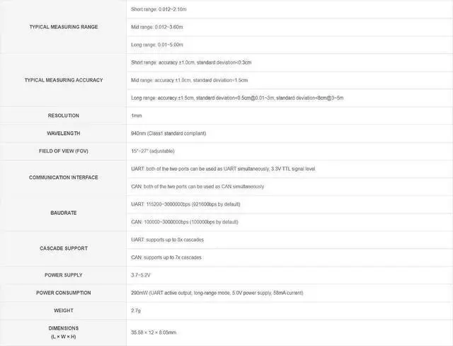 Alt view image 2 of 7 - TOF (Time of Flight) Laser Range Sensor TOF (Time of Flight) Laser Range Sensor Comes with Host Computer Assistant Software