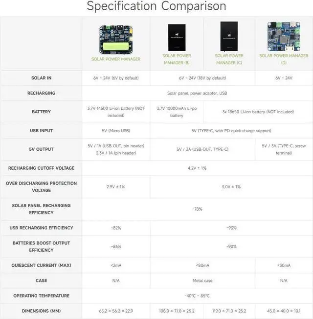Alt view image 4 of 7 - Solar Power Manager Module (D), Solar Charge Controller USB, Supports 6V~24V Solar Panel and Type-C Power Adapter, 5V/3A Regulated Output, with Battery Holder (Batteries are Not Included)