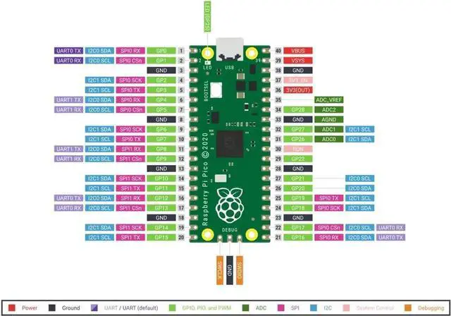 Alt view image 4 of 5 - Raspberry Pi Pico RP2040 microcontroller chip