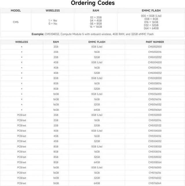 Alt view image 3 of 7 - CM5 Pi Compute Module 5,Comes with an Official Raspberry Pi CM5108032 (with Wireless, 8GB RAM, 32GB eMMC Flash), an Antenna Kit and a HEATSINK. (3 Items)