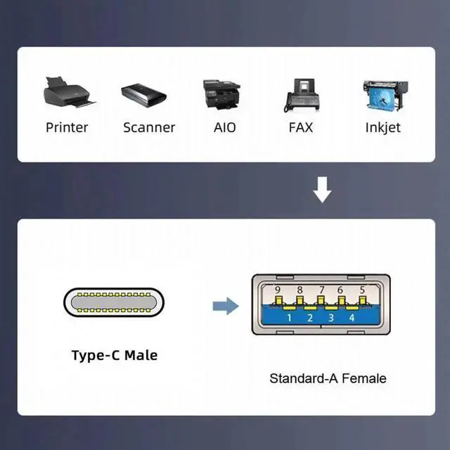 Alt view image 3 of 7 - Aomoproing USB-C Type-C Host to USB3.0-A Female OTG Stretch Coiled Cable 100cm Extension 5Gbps for Disk Phone Camera Data
