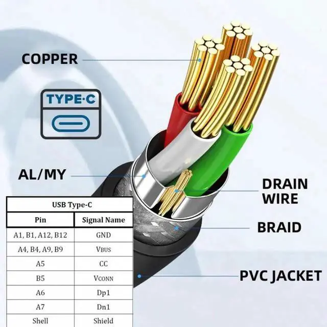 Alt view image 2 of 6 - Aomoproing USB-C 480Mbps Type-C Male to Up Angled Female Extension Data Screw Locking Cable for Camera VR
