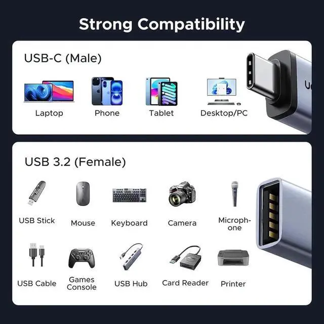 Alt view image 3 of 7 - UGREEN USB C to USB Adapter 4 Pack, 10Gbps USBC Male to USB 3.2 Female Adapter, Type C USB C Adapter for MacBook Pro,iMac,iPhone 17 16 15 Pro Max,iPad mini Pro, Thunderbolt 4, Samsung Galaxy